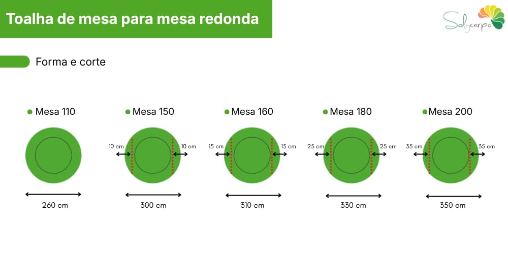 Forma e corte
